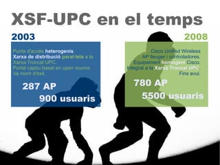 XSF-UPC en el temps
2003                                                              2008
Punts d'accés heterogenis.                         Cisco Unified Wireless
Xarxa de distribució paral·lela a la          AP lleuger i controladores.
Xarxa Troncal UPC.                        Equipament homogeni Cisco.
Portal captiu basat en open source     Integrat a la Xarxa Troncal UPC.
Va morir d'èxit.                                                Fins avui.

    287 AP                                780 AP
       900 usuaris                         5500 usuaris
 