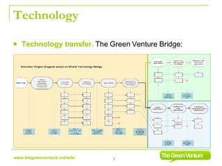 Technology Technology transfer.  The Green Venture Bridge: 