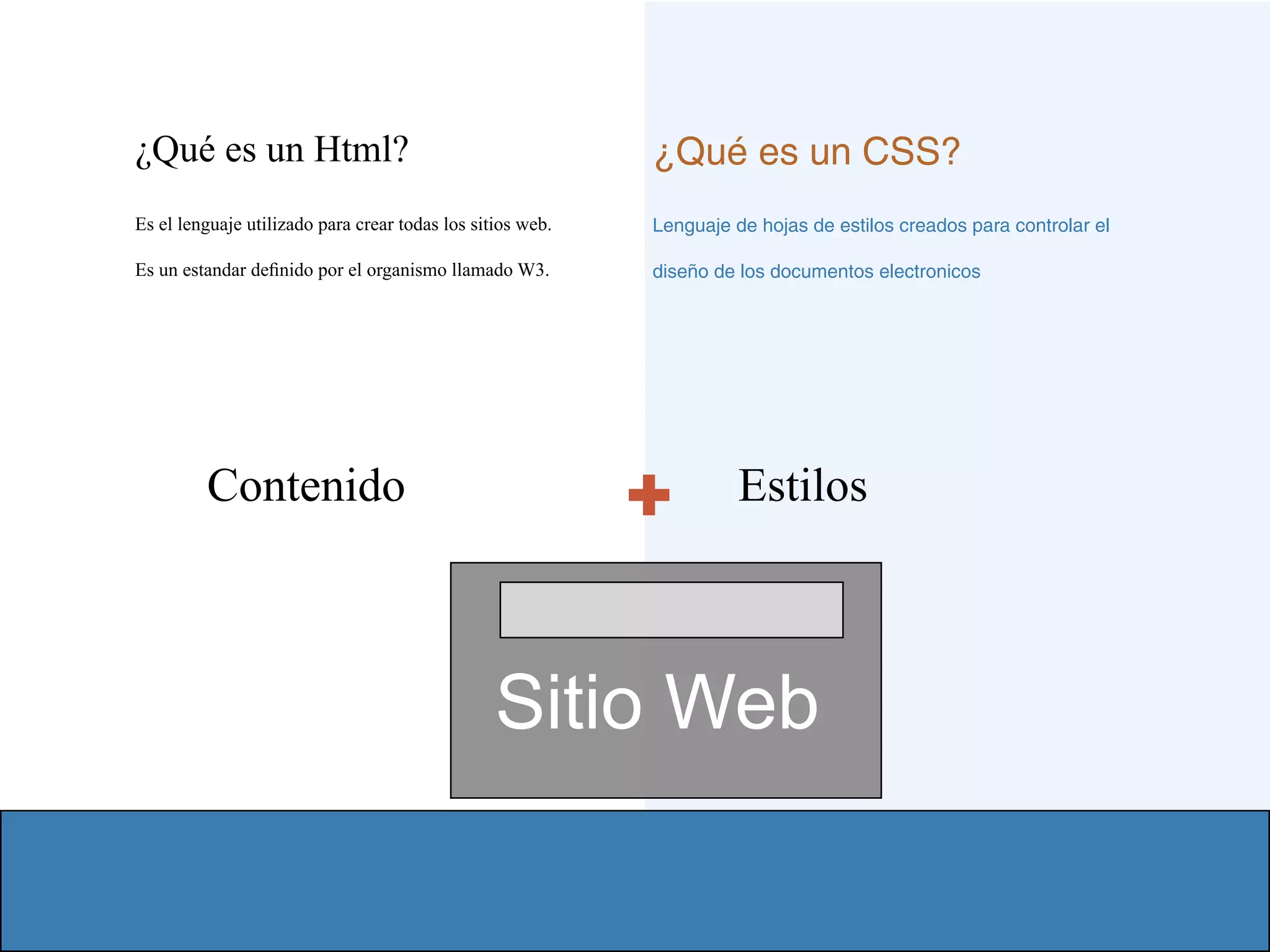 html y css