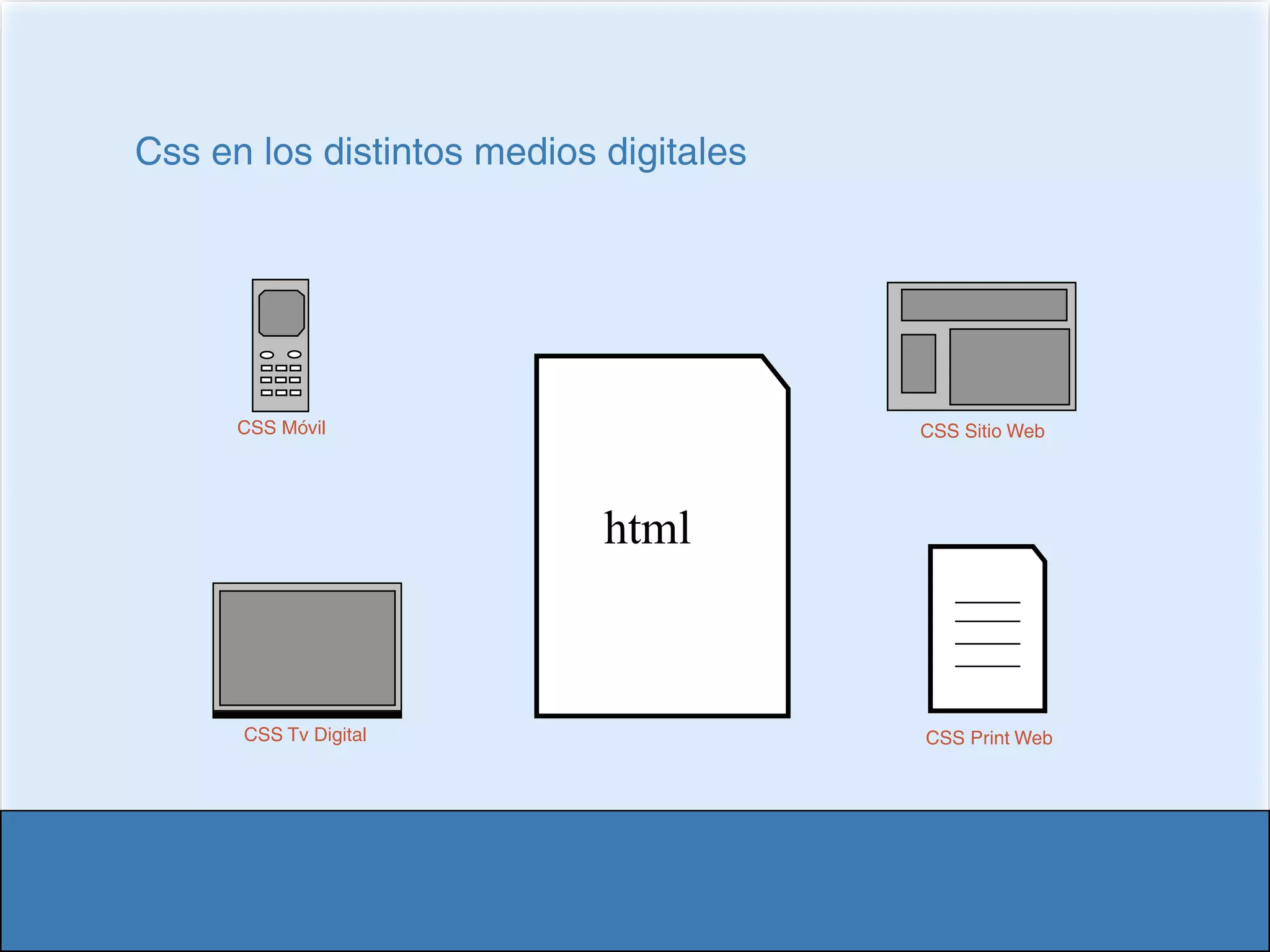 html y css