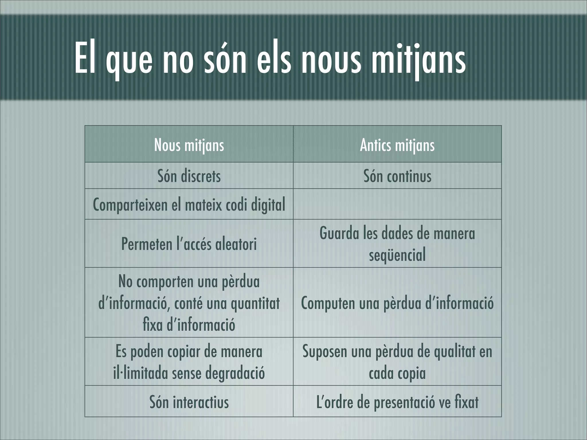 El que no són els nous mitjans
            Nous mitjans                         Antics mitjans
            Són discrets                         Són continus
 Comparteixen el mateix codi digital
                                          Guarda les dades de manera
      Permeten l’accés aleatori
                                                  seqüencial
      No comporten una pèrdua
  d’informació, conté una quantitat    Computen una pèrdua d’informació
          ﬁxa d’informació
     Es poden copiar de manera         Suposen una pèrdua de qualitat en
    il·limitada sense degradació                  cada copia
           Són interactius               L’ordre de presentació ve ﬁxat
 