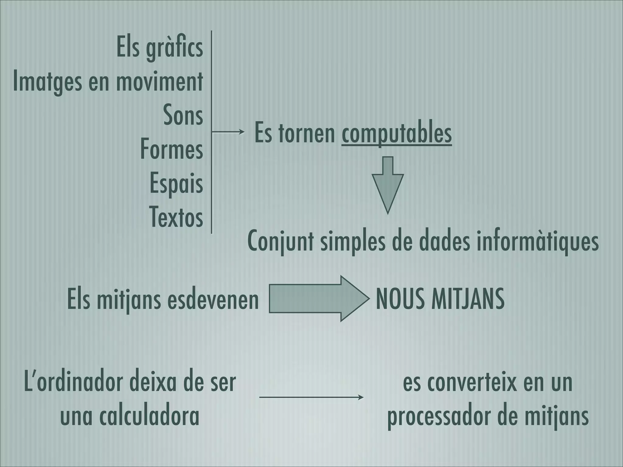 Els gràﬁcs
Imatges en moviment
                 Sons
                            Es tornen computables
              Formes
               Espais
               Textos
                            Conjunt simples de dades informàtiques

     Els mitjans esdevenen               NOUS MITJANS

 L’ordinador deixa de ser                    es converteix en un
     una calculadora                       processador de mitjans
 