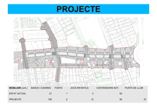 PROJECTE
MOBILIARI (unit.) BANCS I CADIRES FONTS JOCS INFANTILS CONTENIDORS SOT. PUNTS DE LLUM
ESTAT ACTUAL 21 1 4 52
PROJECTE 109 2 12 56 57
 