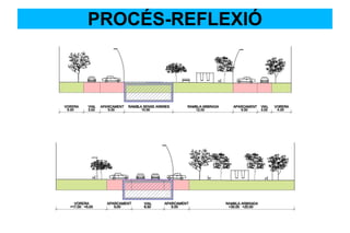 PROCÉS-REFLEXIÓ
 