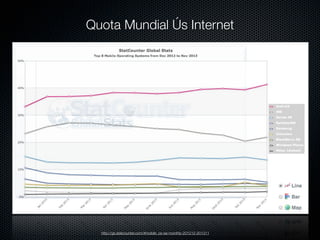 Quota Mundial Ús Internet

http://gs.statcounter.com/#mobile_os-sa-monthly-201212-201311

 