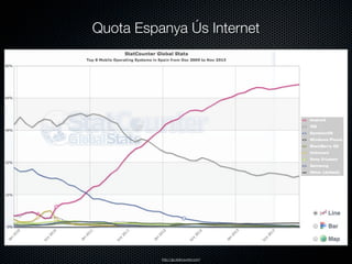 Quota Espanya Ús Internet

http://gs.statcounter.com/

 