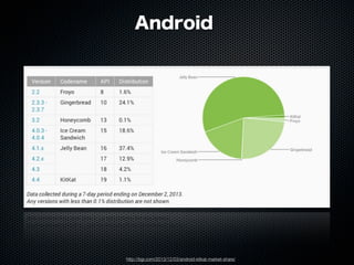 Android

http://bgr.com/2013/12/03/android-kitkat-market-share/

 
