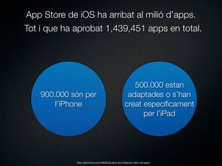 App Store de iOS ha arribat al milió d’apps.
Tot i que ha aprobat 1,439,451 apps en total.

900.000 són per
l’iPhone

500.000 estan
adaptades o s’han
creat especíﬁcament
per l’iPad

http://iphoneros.com/38835/la-app-store-llega-al-millon-de-apps

 
