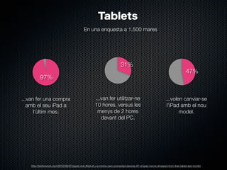 Tablets
En una enquesta a 1.500 mares

31%
97%
...van fer una compra
amb el seu iPad a
l’ùltim mes.

...van fer utilitzar-ne
10 hores, versus les
menys de 2 hores
davant del PC.

47%

...volen canviar-se
l’iPad amb el nou
model.

http://techcrunch.com/2012/08/27/report-one-third-of-u-s-moms-own-connected-devices-97-of-ipad-moms-shopped-from-their-tablet-last-month/

 