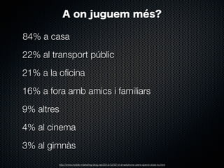 A on juguem més?
84% a casa
22% al transport públic
21% a la oﬁcina
16% a fora amb amics i familiars
9% altres
4% al cinema
3% al gimnàs
http://www.mobile-marketing-blog.net/2013/12/50-of-smartphone-users-spend-close-to.html

 