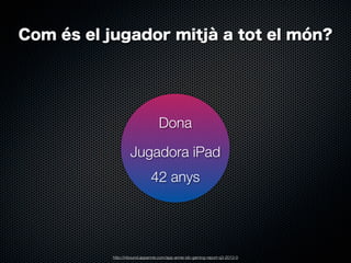 Com és el jugador mitjà a tot el món?

Dona
Jugadora iPad
42 anys

http://inbound.appannie.com/app-annie-idc-gaming-report-q3-2013-0

 
