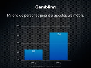 Gambling
Milions de persones jugant a apostes als mòbils
200

164

150

100

50

0

64

2013

2018

http://bgr.com/2013/12/03/mobile-gambling-growth-projections-juniper/

 