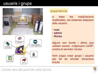 Lliurex des del punt de vista tècnic
usuaris i grups
experiència
a totes les instal.lacions
realitzades, els sistemes disposen
dels usuaris:
• root
• admin
• lliurex
alguns son locals i altres que
validen sessió –mitjançant LDAP-
contra el servidor Lliurex
hem pogut crear grups i usuaris
per tal de simular situacions
d’aula
 
