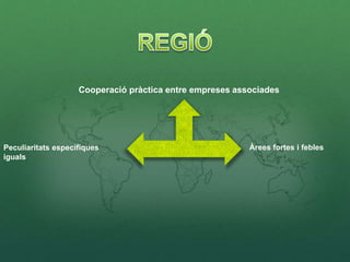 Cooperació pràctica entre empreses associades
Àrees fortes i feblesPeculiaritats específiques
iguals
 