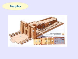 Temples
 