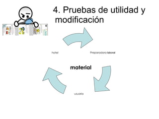 4. Pruebas de utilidad y modificación material hotel usuaria Preparadora  laboral 