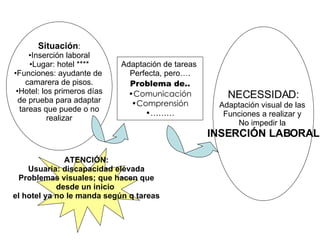 Situación : Inserción laboral Lugar: hotel **** Funciones: ayudante de  camarera de pisos. Hotel: los primeros días de prueba para adaptar tareas que puede o no realizar ATENCIÓN: Usuaria: discapacidad elevada Problemas visuales; que hacen que desde un inicio  el hotel ya no le manda según q tareas Adaptación de tareas  Perfecta, pero…. Problema de.. Comunicación Comprensión ……… NECESSIDAD: Adaptación visual de las  Funciones a realizar y  No impedir la  INSERCIÓN LABORAL 
