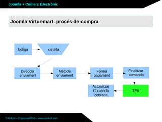 Joomla + Comerç Electrònic



   Sobre Joomla: Altres funcionalitats
   Joomla Virtuemart: procés de compra




          botiga                  cistella




            Direcció                      Mètode      Forma        Finalitzar
           enviament                     enviament   pagament      comanda


                                                     Actualitzar
                                                     Comanda         TPV
                                                      cobrada




D-Unlock – Enginyeria Web - www.dunlock.com
 