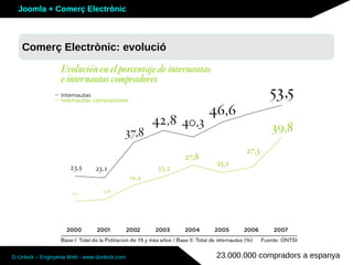 Joomla + Comerç Electrònic



   Sobre Joomla: Altres funcionalitats
   Comerç Electrònic: evolució




D-Unlock – Enginyeria Web - www.dunlock.com   23.000.000 compradors a espanya
 