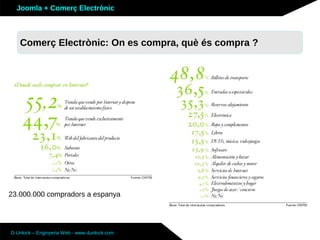 Joomla + Comerç Electrònic



   Sobre Joomla: Altres funcionalitatsquè és compra ?
   Comerç Electrònic: On es compra,




23.000.000 compradors a espanya




D-Unlock – Enginyeria Web - www.dunlock.com
 