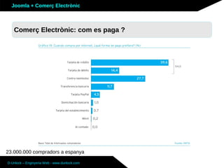 Joomla + Comerç Electrònic



   Sobre Joomla: Altres funcionalitats
   Comerç Electrònic: com es paga ?




23.000.000 compradors a espanya

D-Unlock – Enginyeria Web - www.dunlock.com
 