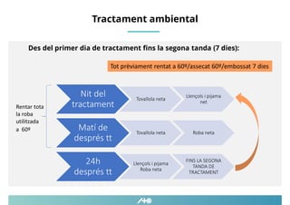 Tractament ambiental
Nit del
tractament
Tovallola neta
Llençols i pijama
net
Matí de
després tt
Tovallola neta Roba neta
2...