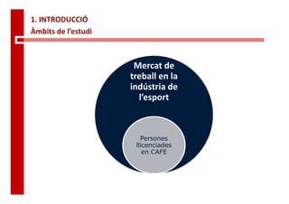 1. INTRODUCCIÓ
Àmbits de l’estudiÀmbits de l estudi
Mercat de Mercat de 
treball en latreball en la 
indústria de 
l’esport
Persones
llicenciades
en CAFE
 