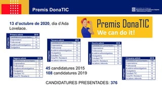 Premis DonaTIC
13 d’octubre de 2020, dia d’Ada
Lovelace.
45 candidatures 2015
108 candidatures 2019
CANDIDATURES PRESENTADES: 376
 