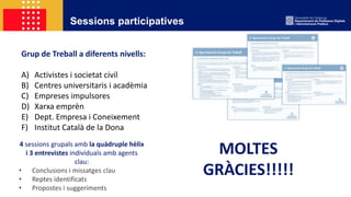 Sessions participatives
Grup de Treball a diferents nivells:
A) Activistes i societat civil
B) Centres universitaris i acadèmia
C) Empreses impulsores
D) Xarxa emprèn
E) Dept. Empresa i Coneixement
F) Institut Català de la Dona
4 sessions grupals amb la quàdruple hèlix
i 3 entrevistes individuals amb agents
clau:
• Conclusions i missatges clau
• Reptes identificats
• Propostes i suggeriments
MOLTES
GRÀCIES!!!!!
 