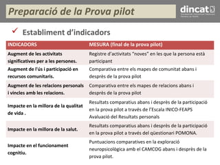 Presentació prova pilot Unitat de Suport de Dincat