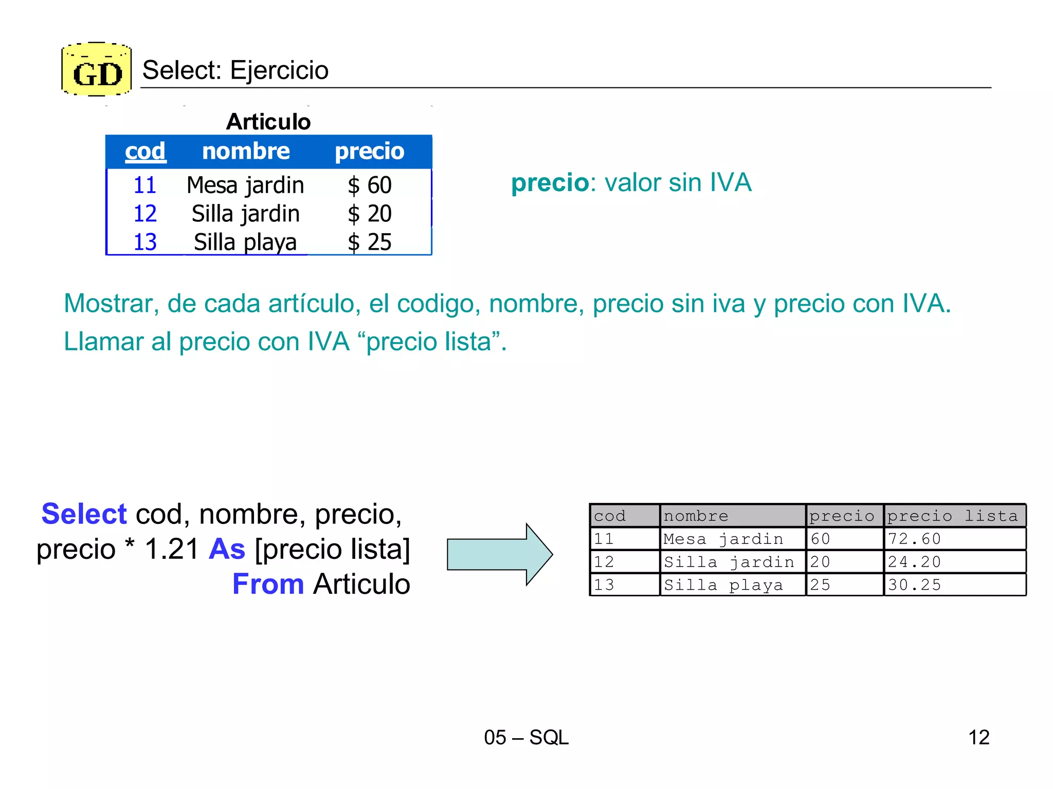Select: Ejercicio Select  cod, nombre, precio,  precio * 1.21  As  [precio lista] From  Articulo precio : valor sin IVA Mostrar, de cada artículo, el codigo, nombre, precio sin iva y precio con IVA.  Llamar al precio con IVA “precio lista”. 