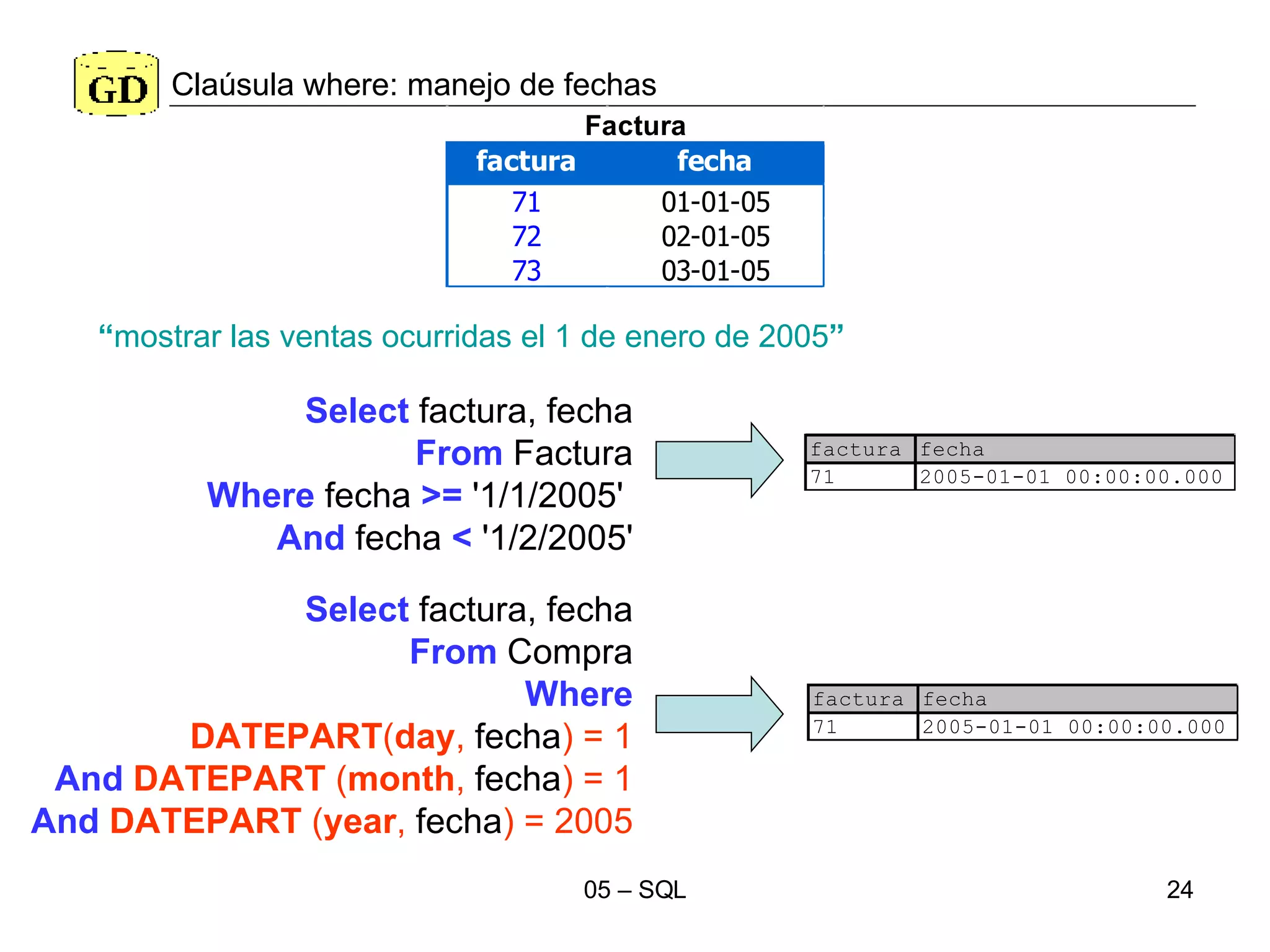 Claúsula where: manejo de   fechas Select  factura, fecha From  Factura Where  fecha  >=  '1/1/2005'  And  fecha  <  '1/2/2005' “ mostrar las ventas ocurridas el 1 de enero de 2005 ” Select  factura, fecha From  Compra Where DATEPART ( day ,  fecha ) = 1 And  DATEPART  ( month ,  fecha ) = 1 And  DATEPART  ( year ,  fecha ) = 2005 