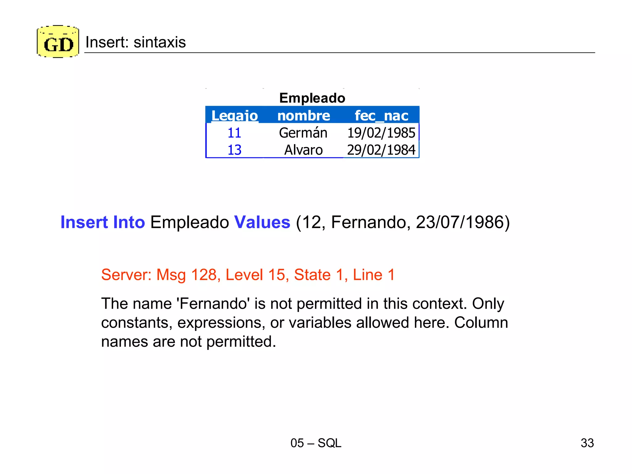 Insert: sintaxis Insert Into  Empleado  Values  (12, Fernando, 23/07/1986) Server: Msg 128, Level 15, State 1, Line 1 The name 'Fernando' is not permitted in this context. Only constants, expressions, or variables allowed here. Column names are not permitted. 