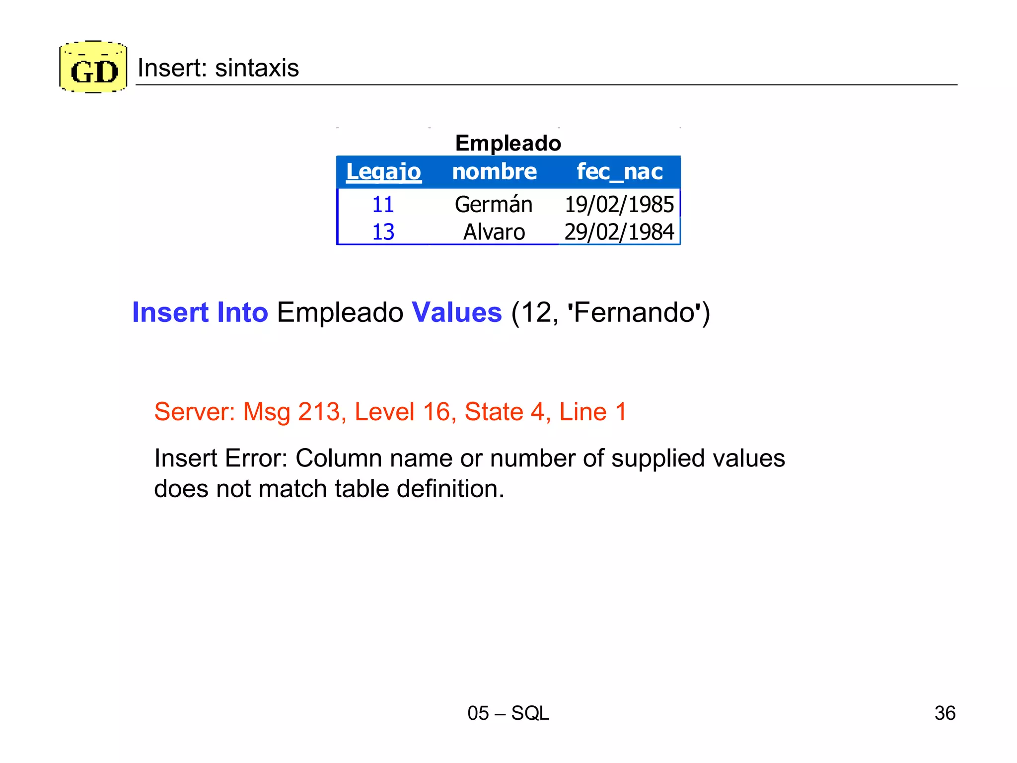 Insert: sintaxis Insert Into  Empleado  Values  (12,  ' Fernando ' ) Server: Msg 213, Level 16, State 4, Line 1 Insert Error: Column name or number of supplied values does not match table definition. 
