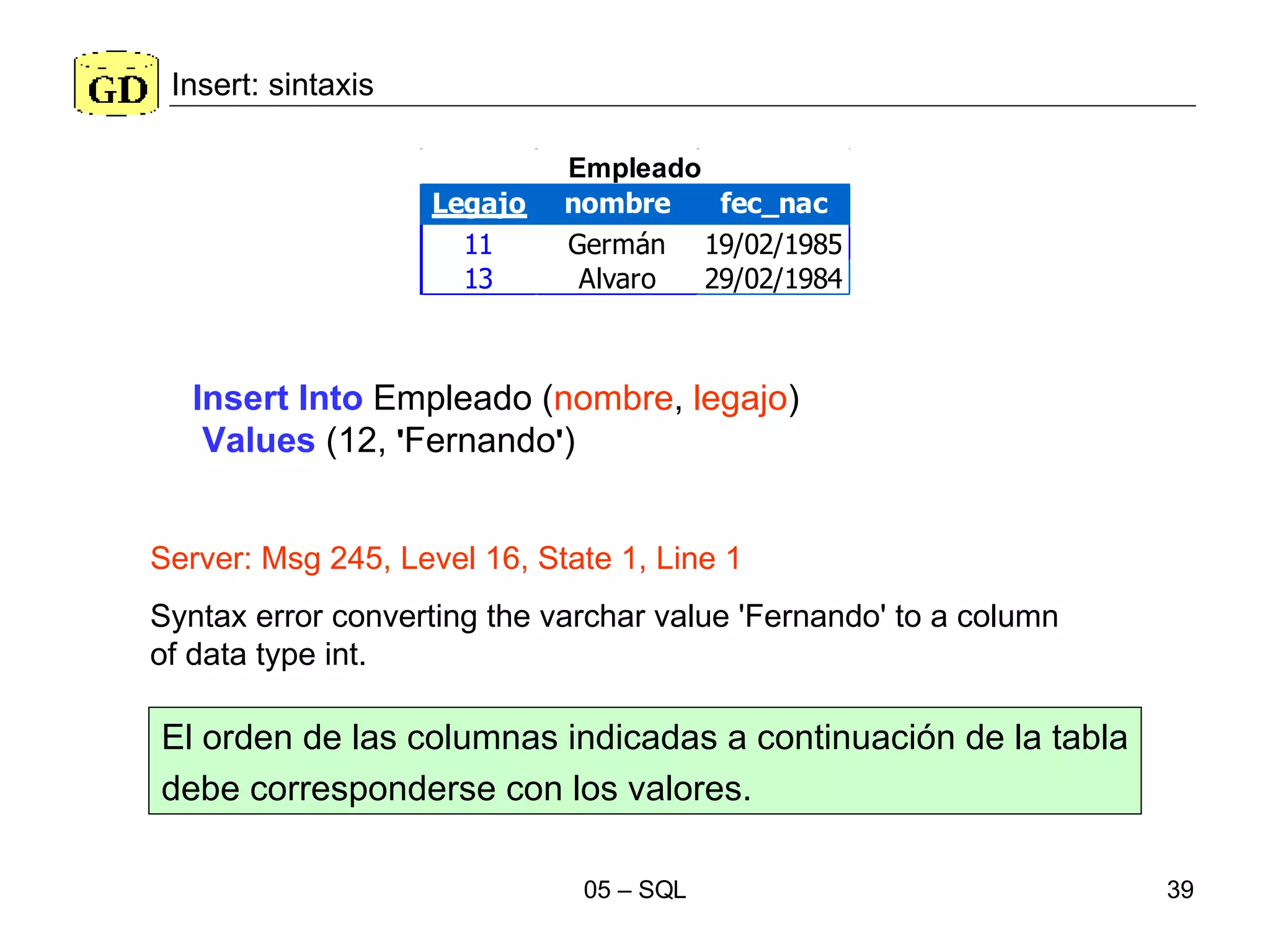 Insert: sintaxis Insert Into  Empleado ( nombre ,  legajo ) Values  (12,  ' Fernando ' ) Server: Msg 245, Level 16, State 1, Line 1 Syntax error converting the varchar value 'Fernando' to a column of data type int. El orden de las columnas indicadas a continuación de la tabla debe corresponderse con los valores. 
