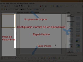 Barra d'eines Index de diapositives Espai d'edició Configuració i format de les diapositives Propietats de l'objecte 