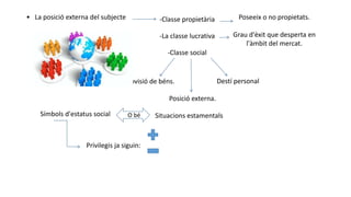 • La posició externa del subjecte -Classe propietària
-La classe lucrativa
-Classe social
Poseeix o no propietats.
Grau d'èxit que desperta en
l'àmbit del mercat.
Posició externa.
Provisió de béns. Destí personal
Símbols d'estatus social Situacions estamentalsO bé
Privilegis ja siguin:
 