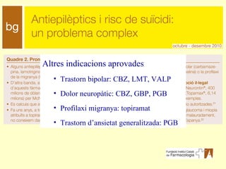 Altres indicacions aprovades Trastorn bipolar: CBZ, LMT, VALP Dolor neuropàtic: CBZ, GBP, PGB Profilaxi migranya: topiramat Trastorn d’ansietat generalitzada: PGB 