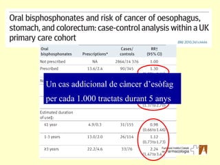 Un cas addicional de càncer d’esòfag per cada 1.000 tractats durant 5 anys 