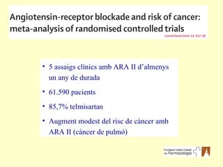 5 assaigs clínics amb ARA II d’almenys un any de durada  61.590 pacients  85,7% telmisartan Augment modest del risc de càncer amb ARA II (càncer de pulmó) 