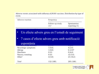 Un efecte advers greu en l’estudi de seguiment 7 casos d’efecte advers greu amb notificació espontània  