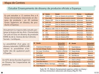 10/30
Nº Escola Comunitat
Autònoma
1 Creanavarra Pamplona Navarra
2 Ea León Ortega. Huelva Andalucia
3 Ea López.Tomelloso ...