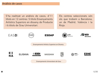Anàlisis de casos
Ensenyaments Universitaris de Grau
Ensenyaments Artístics Superiors en Disseny
12/30
S’ha realitzat un a...