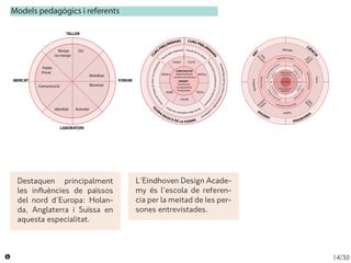 14/30
Models pedagògics i referents
Destaquen principalment
les influències de païssos
del nord d’Europa: Holan-
da, Angla...