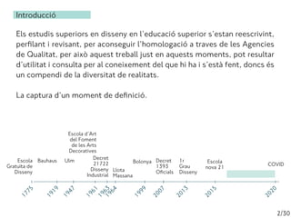 2/30
1
7
7
5
1
9
1
9
1
9
4
7
1
9
6
3
2
0
1
5
2
0
2
0
COVID
Escola
Gratuïta de
Disseny
Bauhaus Ulm Decret
21722
Disseny
Ind...