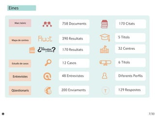 Entrevistes
Qüestionaris
Estudis de casos
Mapa de centres
Marc teòric 758 Documents
390 Resultats
170 Resultats
12 Casos
4...