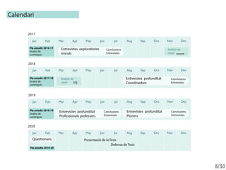 8/30
Calendari
2017
2018
2019
2020
Presentació de la Tesis
Defensa de Tesis
Entrevistes profunditat
Coordinadors
Qüestiona...