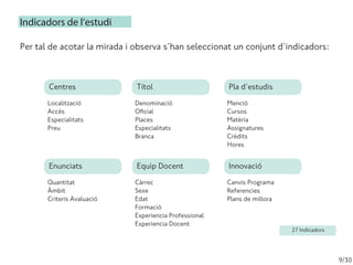 9/30
Indicadors de l’estudi
Per tal de acotar la mirada i observa s’han seleccionat un conjunt d’indicadors:
Títol
Centres...
