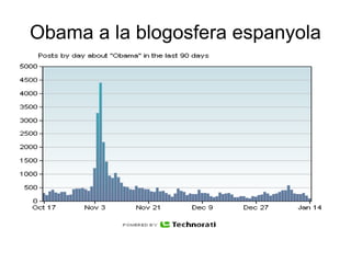 Obama a la blogosfera espanyola 