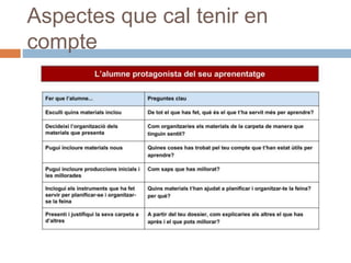Aspectes que cal tenir en
compte
 